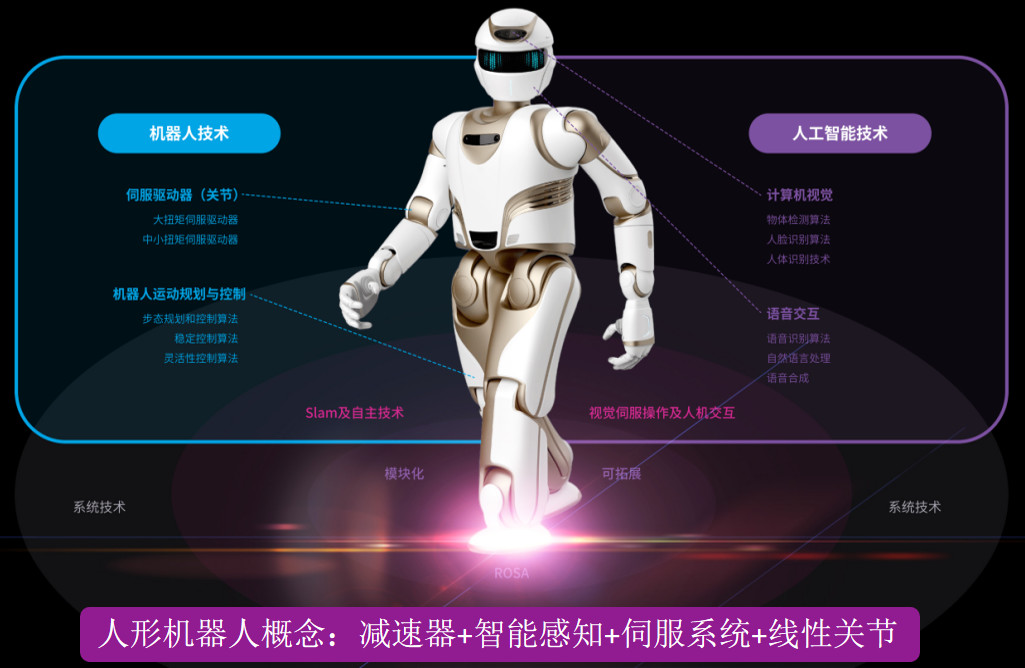 人形机器人产业趋势确立，万至达电机持续推进国产电机替代